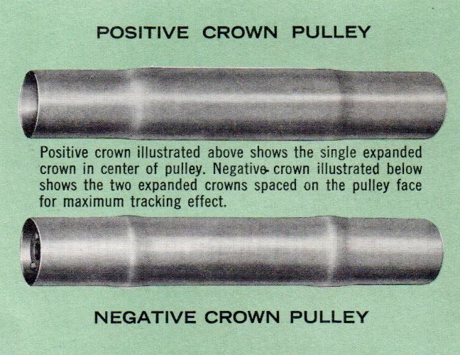 Crowns explained